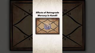 Retrograde mercury in Kundli astrology shorts [upl. by Milan]