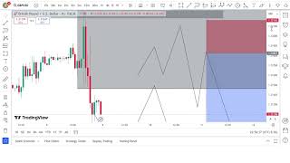 ICT This week Will be Amazing XAUUSD amp GBPUSD Analysis [upl. by Dewees68]