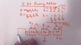 4 Bit Binary Adder Detailed Explaination [upl. by Eesdnyl]