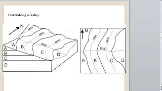 Determination of strike dip direction and dip amount on Geological Map [upl. by Enyleve]