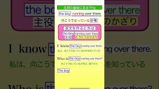 PE英語SS後置修飾2現在分詞2 現在分詞 後置修飾 並べ替え英作文 [upl. by Llemej]