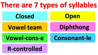 SYLLABLES IN ENGLISH  7 types  What are syllables  Learn how to count syllables [upl. by Gun]