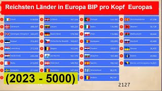 Das sind die Top 20 Reichsten Länder in Europa Bruttoinlandsprodukt pro Kopf Europas 2023  5000 [upl. by Willem]