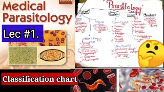 parasitology 🛑 🛑 🛑 CLASSIFICATION CHART protozoa nematode cestodes trematodes microbiology [upl. by Florenza]