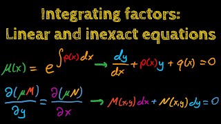 FORCE Differential Equations to be solved with this method [upl. by Arekat680]