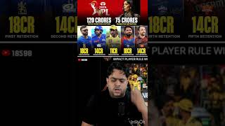 Retention Players Price 🤯 shorts ipl ipl2025 indvsban cricket rohitsharma viratkohli viral [upl. by Hairem]