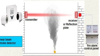 Beam Detector Fireray 3000 troubleshooting and connection full information [upl. by Ede]