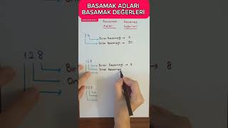 BASAMAK ADLARI BASAMAK DEĞERLERİ 3sınıfmatematik basamakadı basamakdeğeri [upl. by Ecylla]