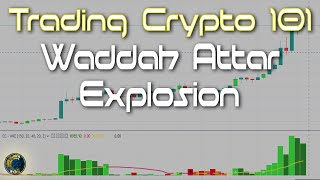 Trading Crypto 101 Waddah Attar Explosion  A Powerful Indicator for Momentum and Trend Following [upl. by Atillertse694]