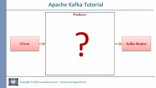 Kafka Tutorial Producer Workflow [upl. by Letti]