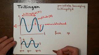 Trillingen in grafieken incl fase [upl. by Grekin254]