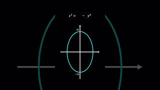 How to Calculating the Volume of Rugby ball using Volume of Revolution maths subscribe comment [upl. by Schmitz]