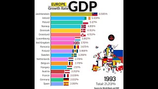 Europe GDP PER CAPITA Growth Rate 19612024 [upl. by Rellek]