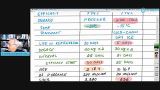 Moderna vs PfizerBioNTech Vaccines  An Initial Comparison [upl. by Yenhoj]