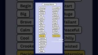 Improve vocabulary by Synonyms vocabulary synonyms [upl. by Siclari100]