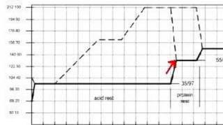 Decoction Mashing part 1 [upl. by Arral]