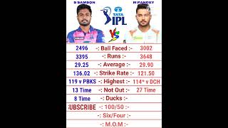 Sanju Samson vs Manish Pandey IPL Batting Comparison 2022  Sanju Samson Batting  Manish Pandey [upl. by Ennailuj960]