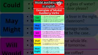 Modal verbs  Modal auxiliary verbs in english grammar [upl. by Lotsirk]