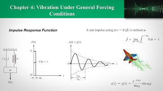 CH4 Vibration Under General Forcing Conditions Part 3  Impulse Response Function [upl. by Hadnama279]