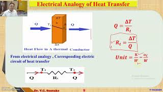 17  Electrical Analogy of Heat Transfer [upl. by Laemaj219]