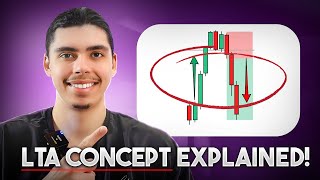 How I Find My Trading Zones In Forex LTA Explained [upl. by Woehick]