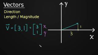 Introduction to Vectors [upl. by Yesteb]