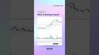 What is Bollinger Band  financialanalysis tradingstrategies [upl. by Hanid]