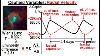 Astronomy  Ch 24 Variable Stars 7 of 26 Cepheid Variables Radial Velocity [upl. by Alleris]