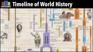 Timeline of World History  Major Time Periods amp Ages [upl. by Pellegrini]