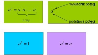 Co to jest potęgadefinicja  Wykładnik i podstawa potęgi  Matfiz24pl [upl. by Almeeta]