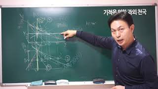 경제학 15강 PCC 형태에 따른 수요의 가격탄력성 박태천 교수 기적을 위한 과외천국 [upl. by Nirrak741]