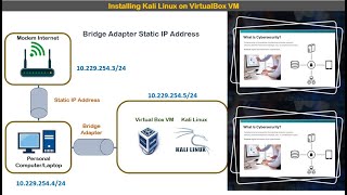 Instalasi dan Konfigurasi Kali Linux di VirtualBox VM [upl. by Angelia575]