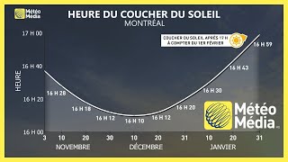 Changement d’heure  le Québec devra serrer les dents jusqu’en février [upl. by Stannwood926]