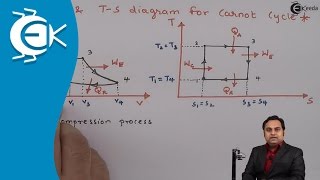 What Is Gas Power Cycles for IC Engines  Gas Power Cycles  Thermodynamics [upl. by Christal]