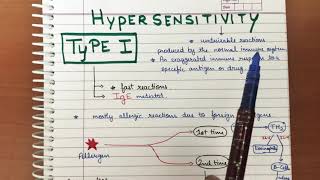 Hypersensitivity Type 1 simplified [upl. by Korwun629]