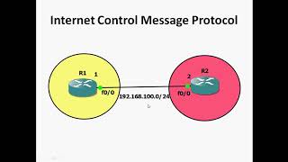 CCNA 200301 14Introduction to ICMP Internet Control Message Protocol in Tamil [upl. by Iroak]