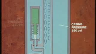 Gas LiftPart 5 Valve Spacing and Pressuring [upl. by Eloc]