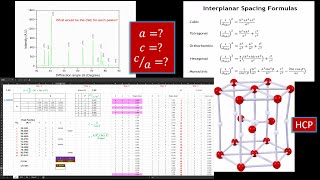 Indexing XRD peaks and calculation of lattice constants a c ca for HCP crystal structure [upl. by Yhtomiht]