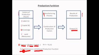 Macroeconomics Tutorial Part 2 Production Functions [upl. by Purse881]