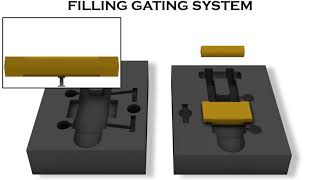 Filling Gating System Green Sand Casting 3d Animation [upl. by Ahsinut]