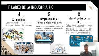 INDUSTRIA 40 [upl. by Fisuoy240]