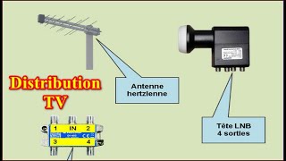 Distribution antenne hertzienne et satelliteلتوزيع التلفزيوني [upl. by Ikik]