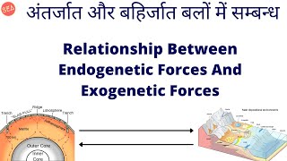 L3  Endogenetic Forces And Exogenetic Forces Relationship  Geography Optional  Physical Geography [upl. by Haley]