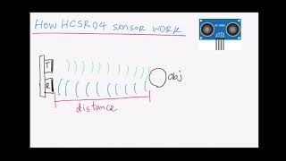 How HCSR04 Ultrasonic sensor works  Arduino Tutorial [upl. by Nodnahs]