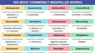 100 Common Spelling Mistakes that Even Native English Speakers Make [upl. by Agemo]