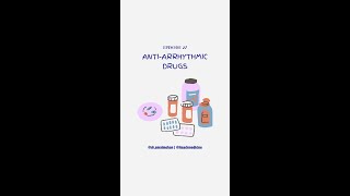 Anti arrhythmic Drugs [upl. by Ydnil]