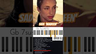 Sade quotMaureenquot Chords 🔥🎹🔥 SadeMaureen MaureenChords [upl. by Eellek55]