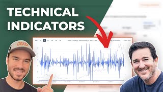 Using Technical Indicators in Options Backtests  Driven By Data Ep42 [upl. by Jala]