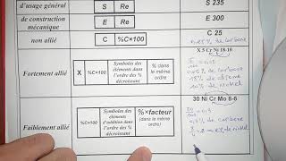 Les matériauxpartie2  Désignation des matériaux métalliques [upl. by Libna]