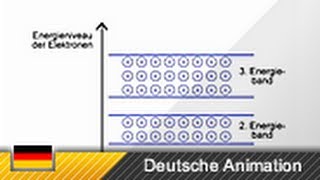 Energiebändermodell [upl. by Xed94]